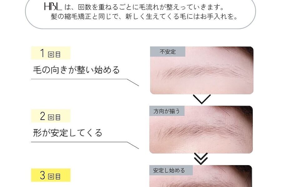 HBLは3回で変わる