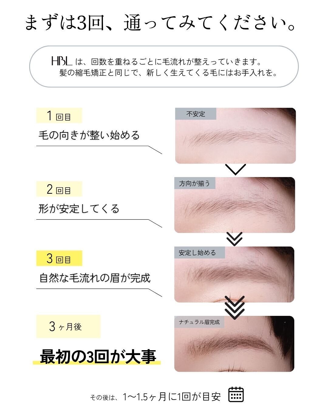 HBLは1回目で毛の向きが整い始め、2回目で形が安定し、3回目で自然な毛流れの眉が完成することを示す図